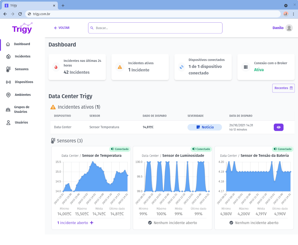 Captura de tela da Dashboard do sistema