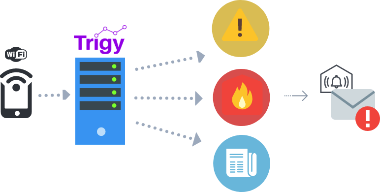 infográfico do funcionamento da Trigy